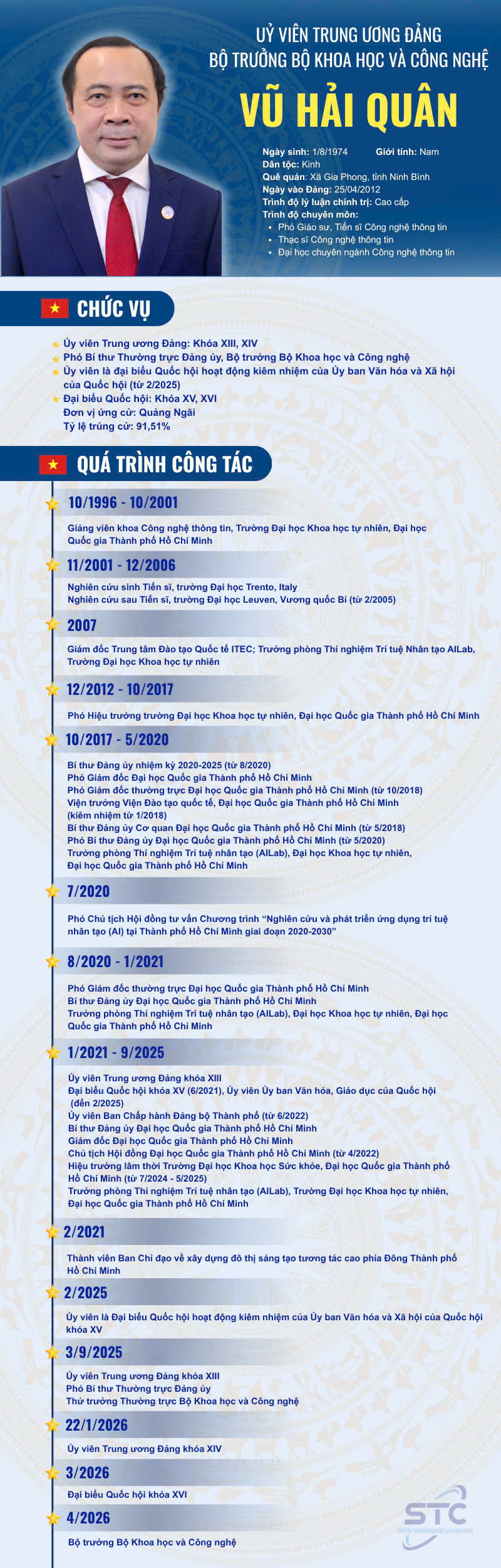 6PG88VN
