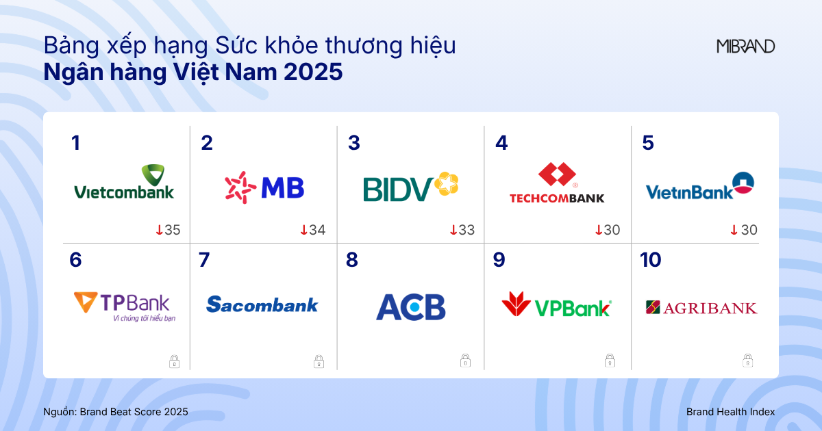 Bảng&nbsp;xếp hạng các 88PG88 ưu đãi hấp dẫn mỗi ngày có sức khoẻ thương hiệu tốt nhất năm 2025 - Nguồn: Mibrand