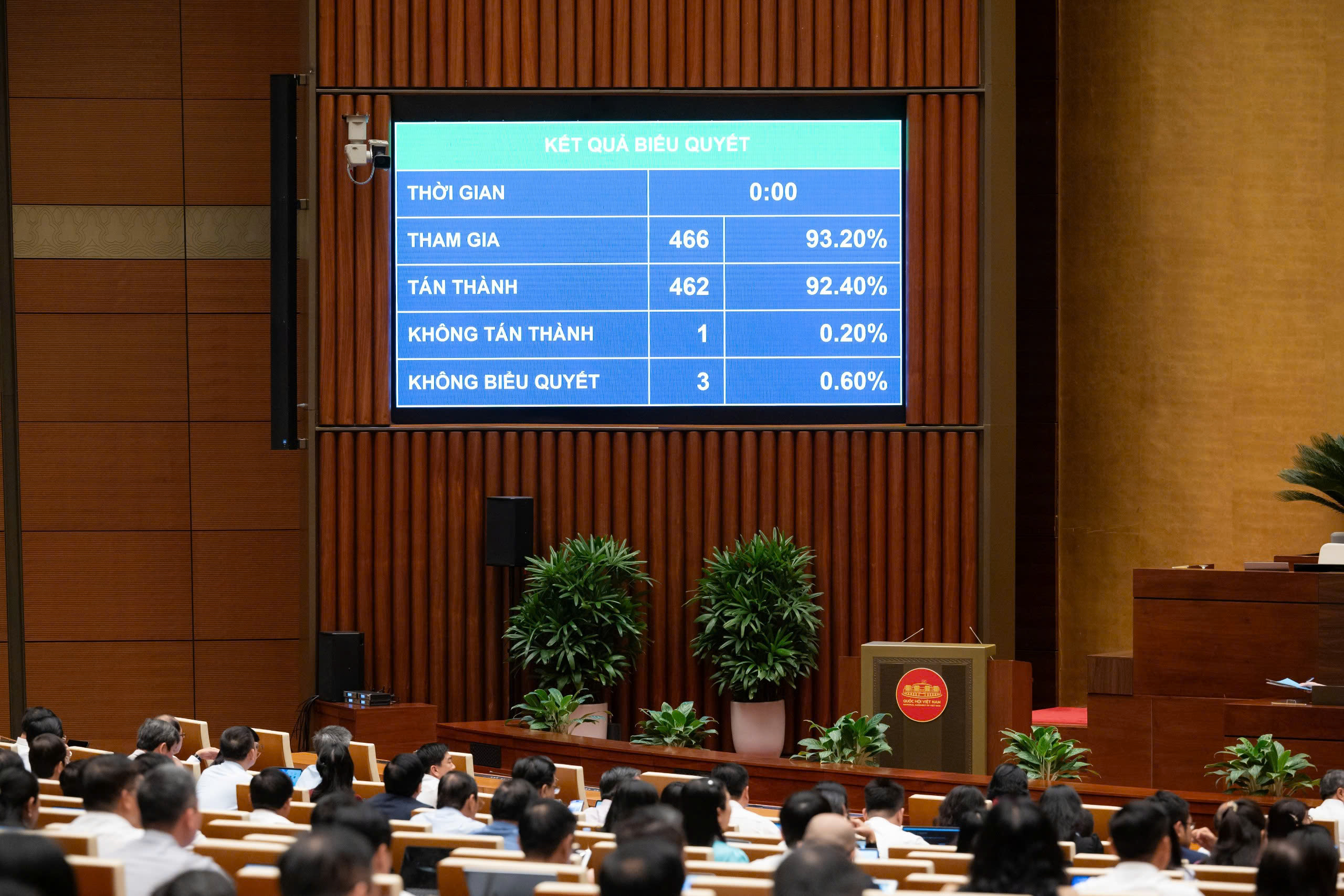Các đại biểu Link Trang Chủ PG88.Com Mới #2026 biểu quyết thông qua việc sửa đổi, bổ sung Chương trình Kỳ họp thứ Nhất, Link Trang Chủ PG88.Com Mới #2026 khóa XVI. Ảnh: Link Trang Chủ PG88.Com Mới #2026.