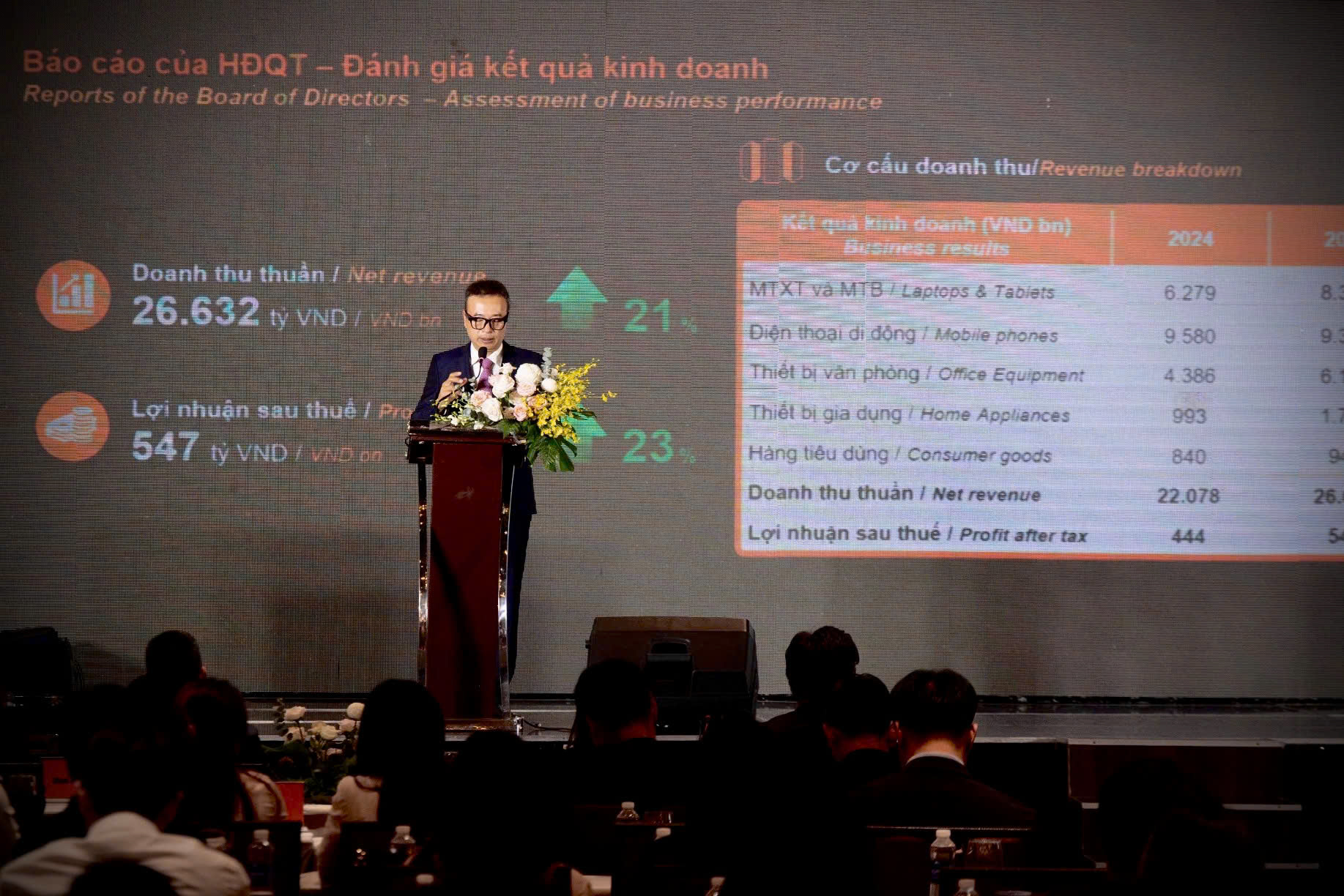 Ông Đoàn Hồng Việt, Chủ tịch Hội đồng quản trị Digiworld báo cáo kết quả PG88 Uy Tín Số 1 Việt Nam tại đại hội đồng cổ đông, chiều 22/4.