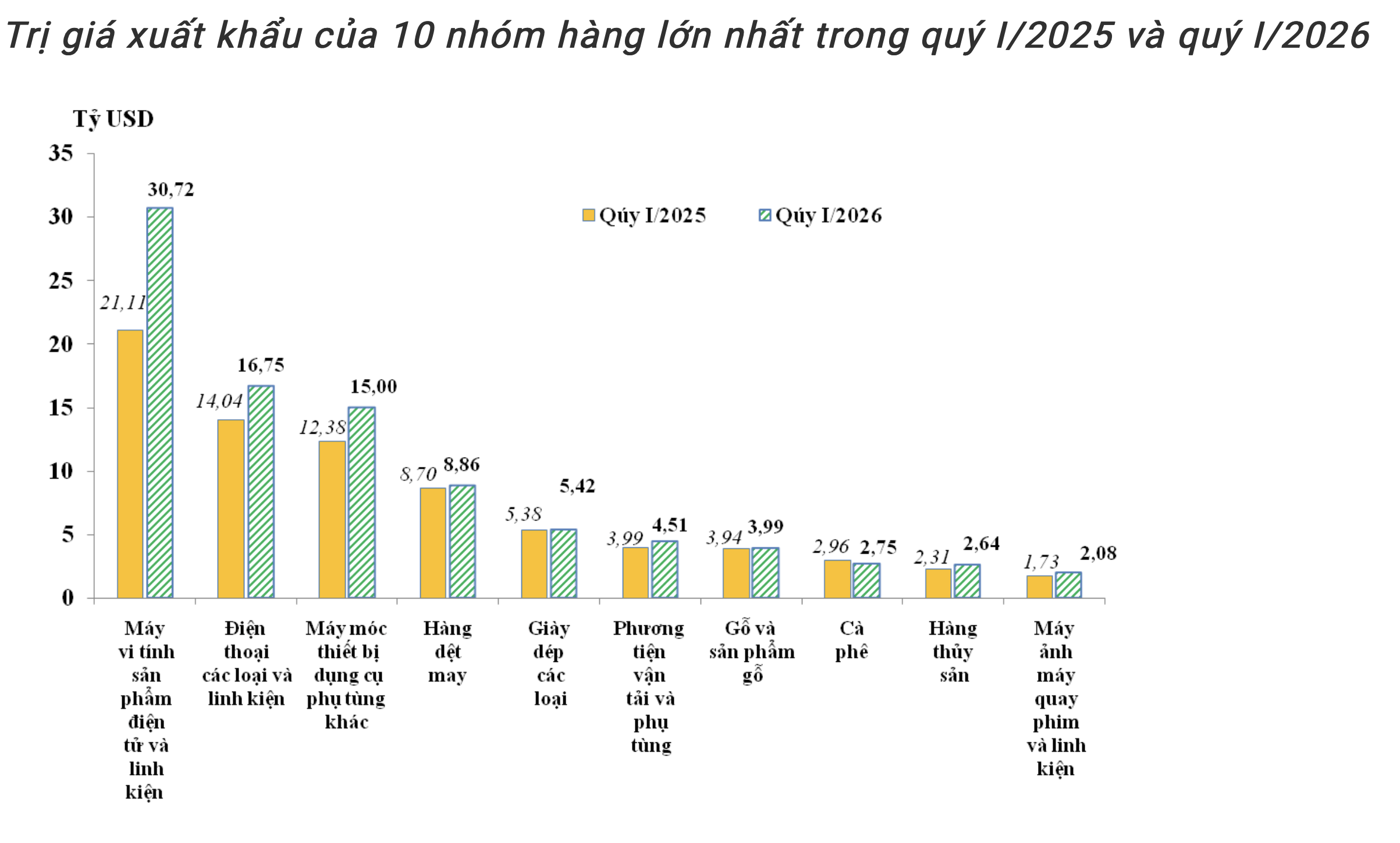 Nguồn: Cục Hải quan.&nbsp;