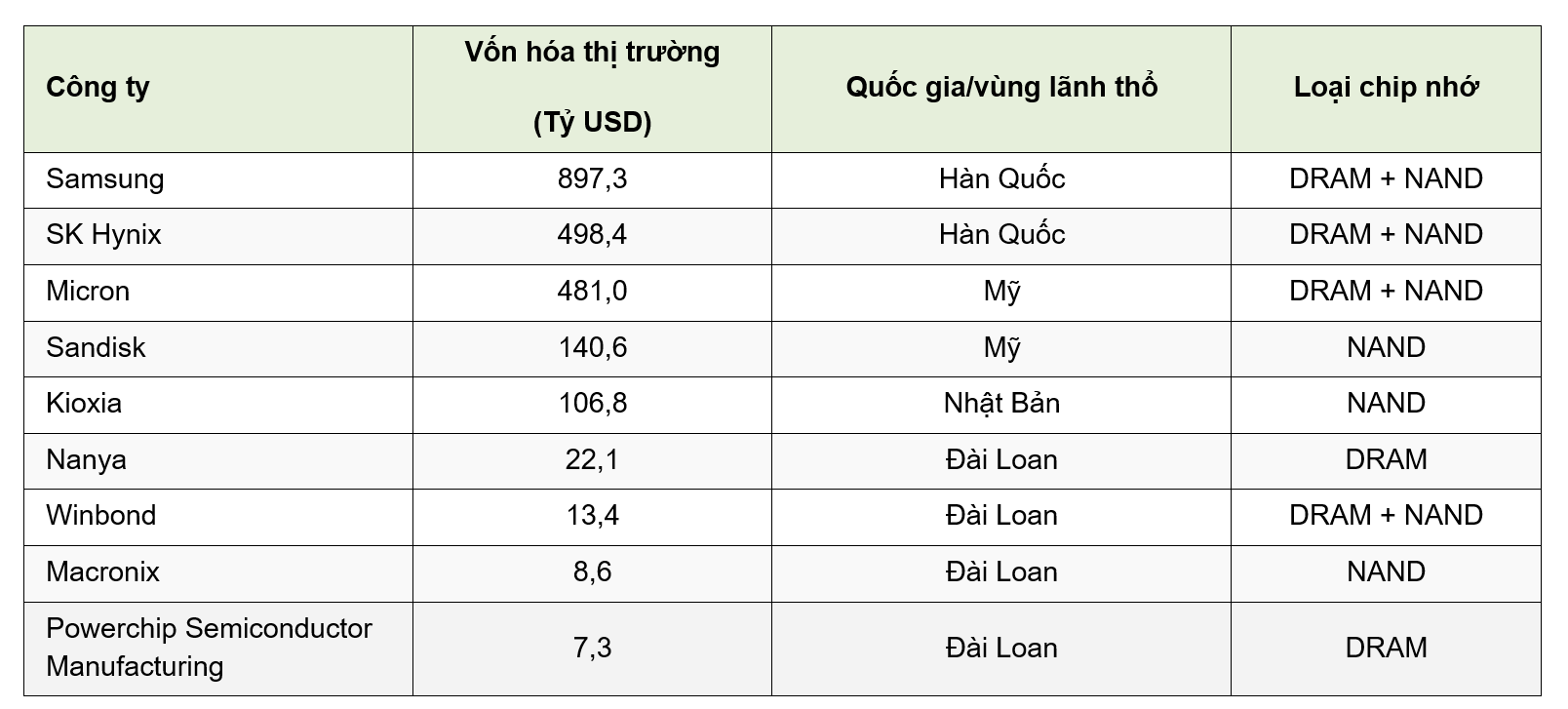 6PG88VN