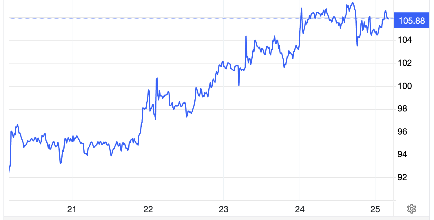 Diễn biến giá dầu Brent giao sau tại London trong tuần này. Đơn vị: USD/thùng - Nguồn: Trading Economics.
