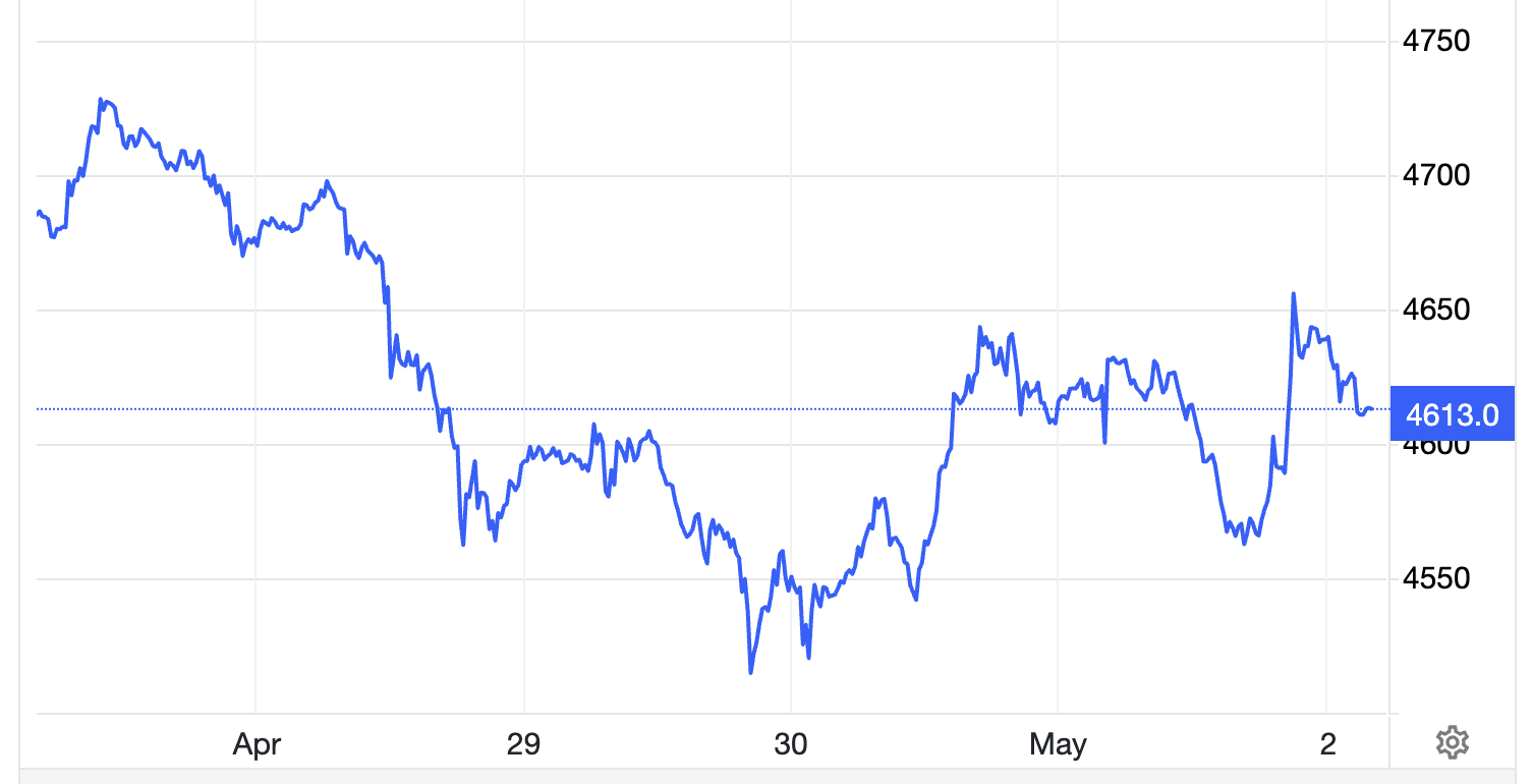 Diễn biến giá vàng thế giới trong tuần này. Đơn vị: USD/oz - Nguồn: Trading Economics.