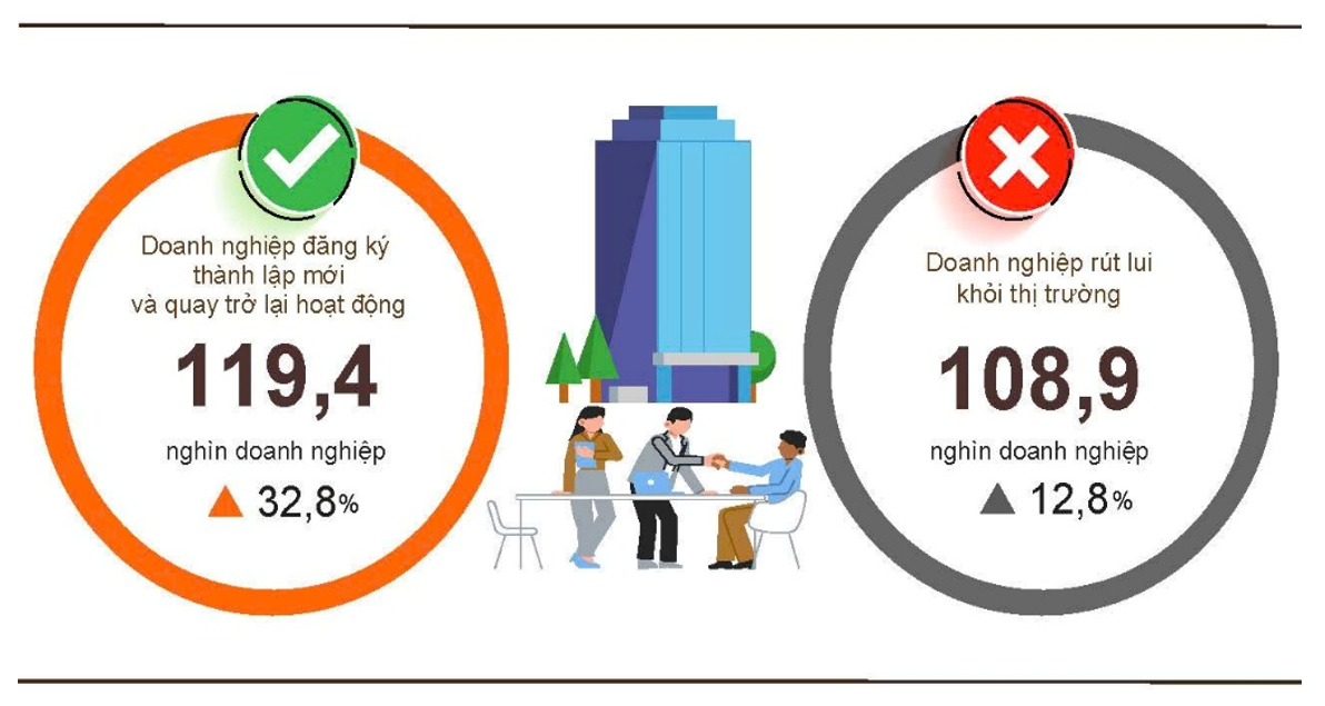 4 tháng đầu năm 2026, PG88 Link Dễ Nhớ Pg88.com đăng ký mới và quay trở lại hoạt động tăng mạnh