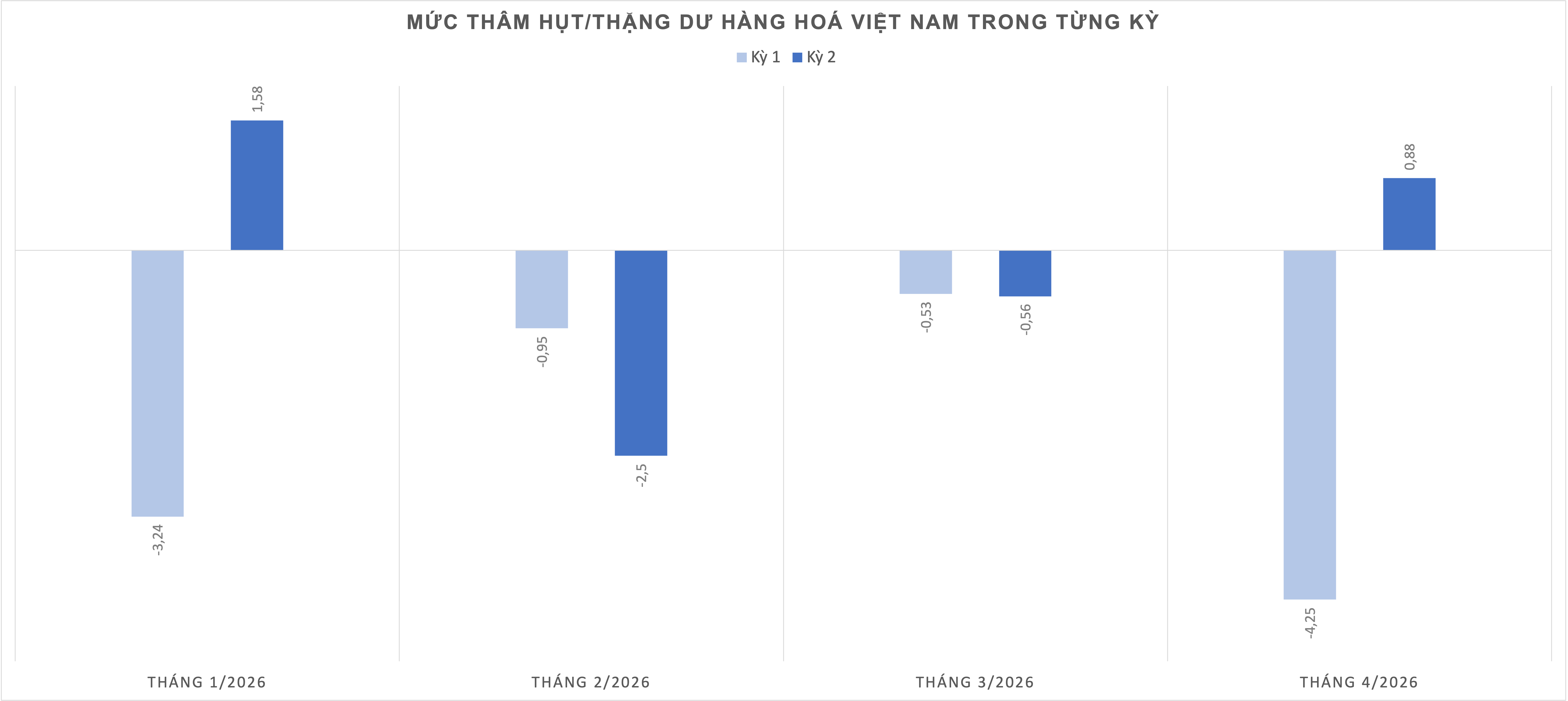 Nguồn: Cục Hải quan.