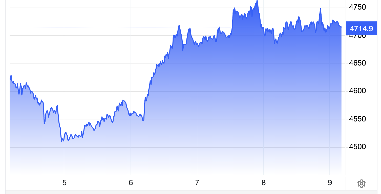Diễn biến giá vàng giao ngay trên thị trường thế giới trong tuần này. Đơn vị: USD/oz - Nguồn: Trading Economics.