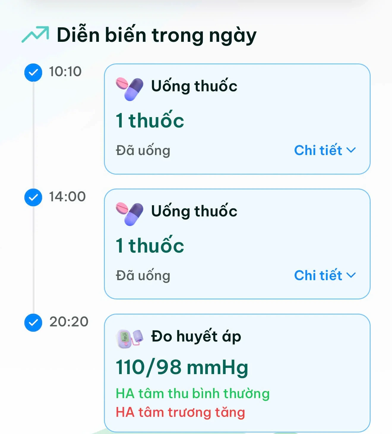 Việc theo dõi và kiểm soát chỉ số liên tục có ý nghĩa quan trọng trong phòng ngừa đột quỵ và các biến chứng tim mạch.&nbsp;