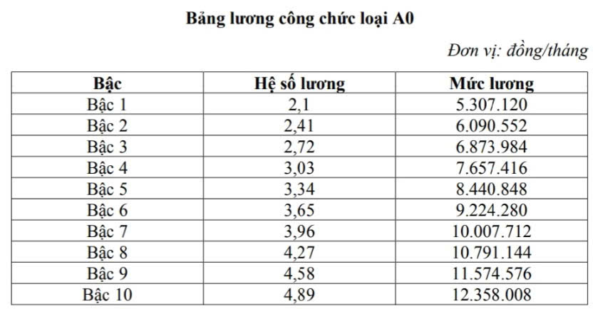 6PG88VN