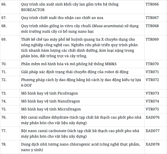 6PG88VN
