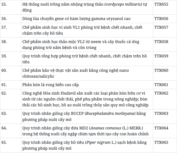 6PG88VN