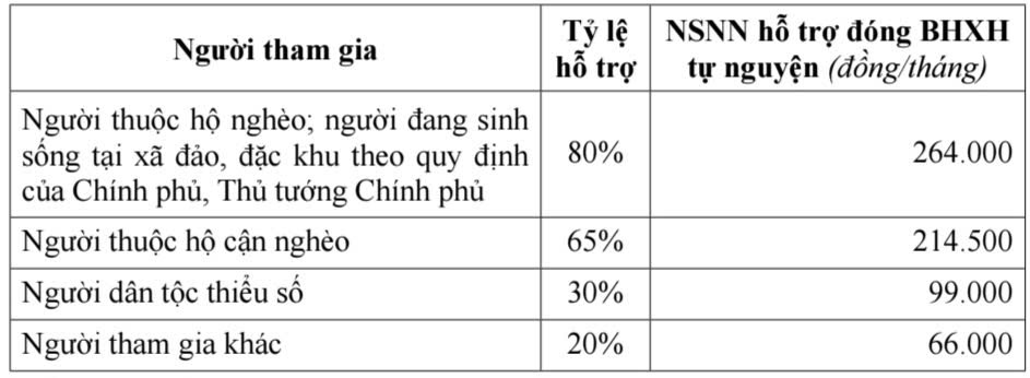 6PG88VN