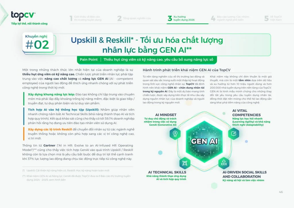 Báo cáo Thị trường Tuyển dụng 2025-2026 của TopCV.