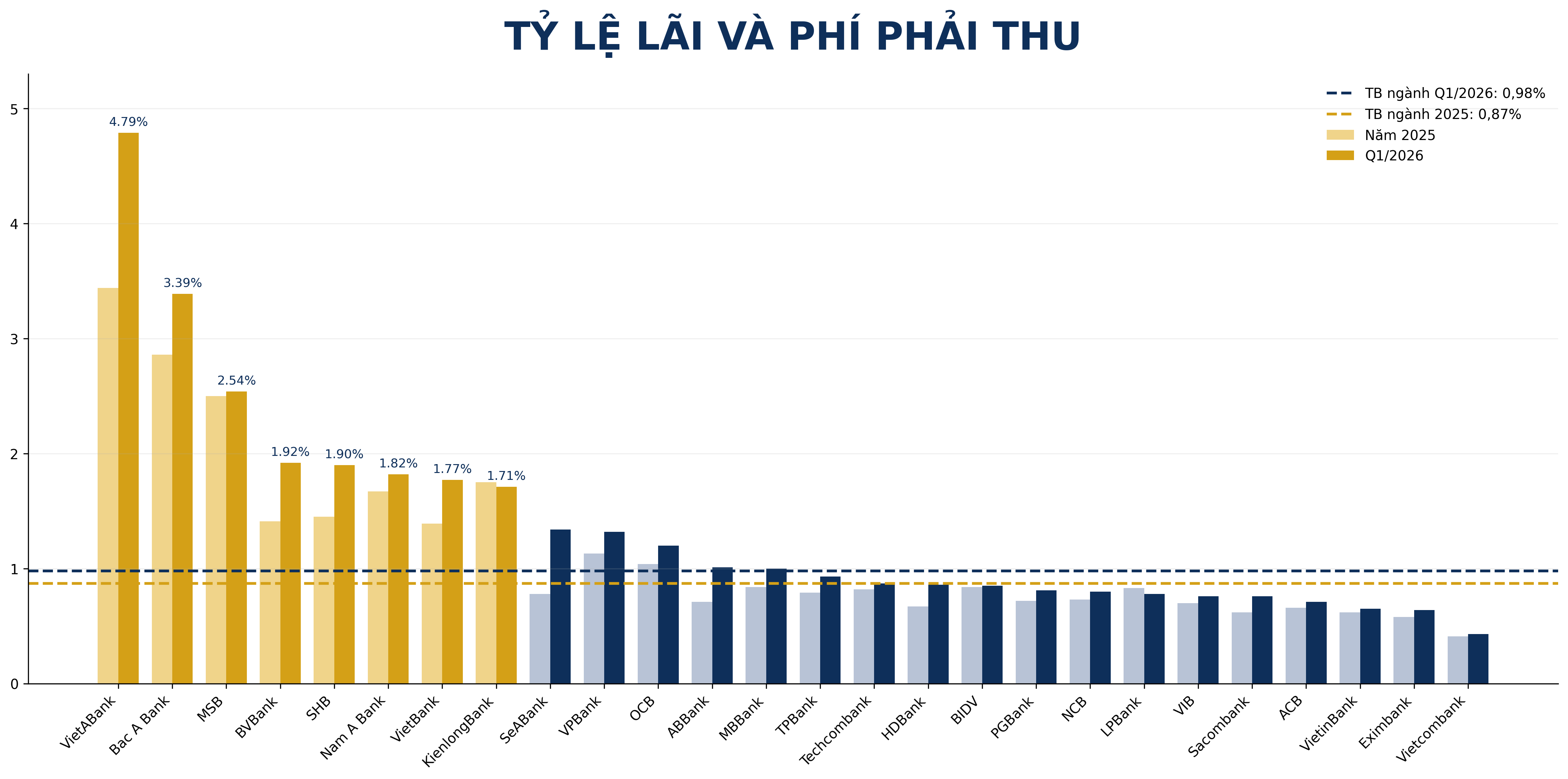 Nguồn: 6PG88VN cập nhật từ báo cáo Pg88hi tỷ lệ thưởng hấp dẫn quý I của các 88PG88 ưu đãi hấp dẫn mỗi ngày.