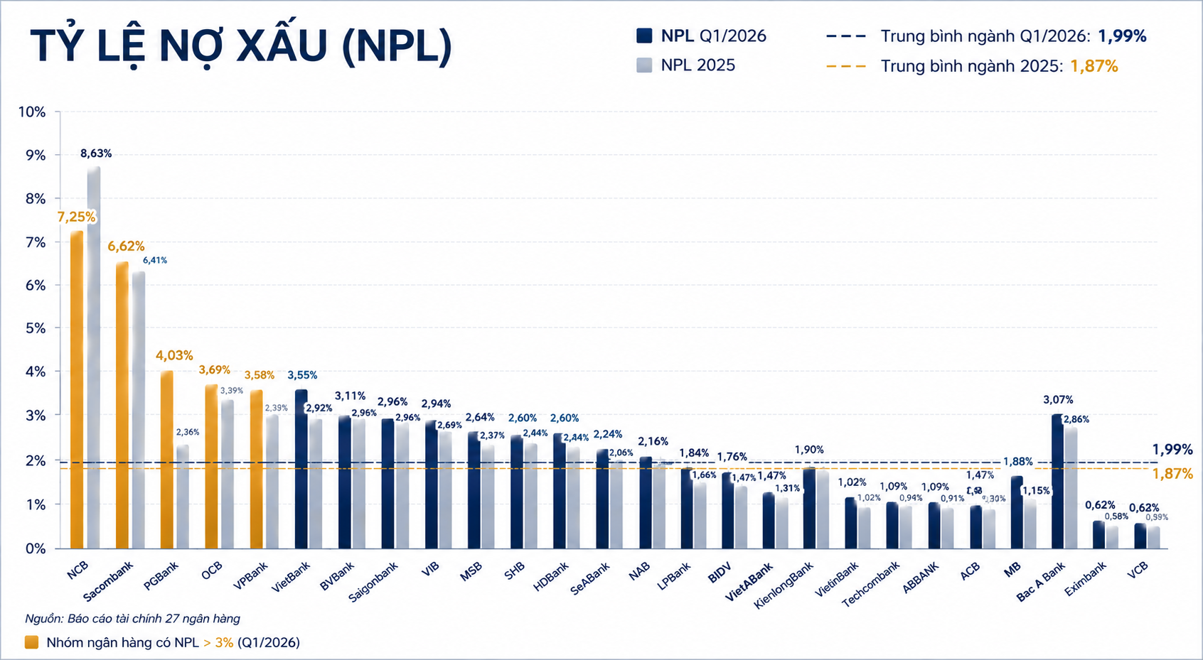 Nguồn: 6PG88VN cập nhật từ báo cáo Pg88hi tỷ lệ thưởng hấp dẫn quý I của các 88PG88 ưu đãi hấp dẫn mỗi ngày.