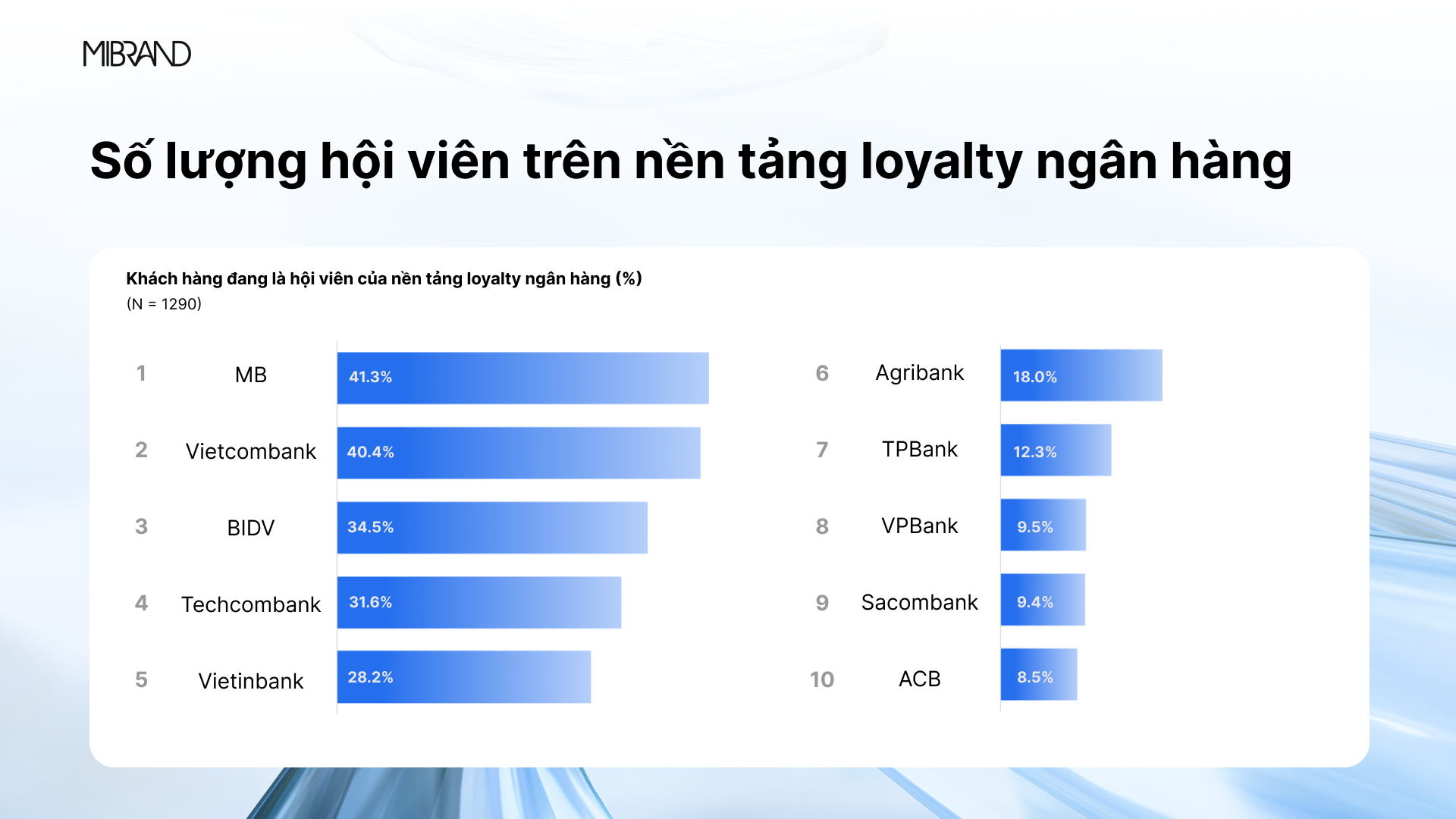 MB dẫn đầu về hội viên và quà tặng trong 88PG88 ưu đãi hấp dẫn mỗi ngày số