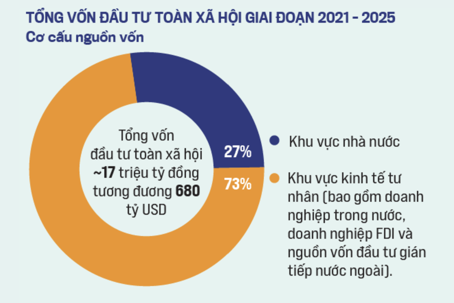 Nguồn: Cục Thống kê.
